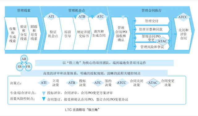 1636075388757406.png image.png